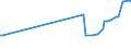 KN 03055950 /Exporte /Einheit = Preise (Euro/Tonne) /Partnerland: Tuerkei /Meldeland: Europäische Union /03055950:Sardellen `engraulis-arten`, Getrocknet, Auch Gesalzen, Nicht Ger„uchert (Ausg. Filets und Fischnebenerzeugnisse)