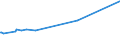 KN 03055950 /Exporte /Einheit = Preise (Euro/Tonne) /Partnerland: Marokko /Meldeland: Europäische Union /03055950:Sardellen `engraulis-arten`, Getrocknet, Auch Gesalzen, Nicht Ger„uchert (Ausg. Filets und Fischnebenerzeugnisse)