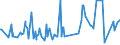 KN 03055950 /Exporte /Einheit = Preise (Euro/Tonne) /Partnerland: Japan /Meldeland: Europäische Union /03055950:Sardellen `engraulis-arten`, Getrocknet, Auch Gesalzen, Nicht Ger„uchert (Ausg. Filets und Fischnebenerzeugnisse)