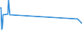 KN 03055980 /Exporte /Einheit = Preise (Euro/Tonne) /Partnerland: Ukraine /Meldeland: Eur28 /03055980:Fisch, Getrocknet, Auch Gesalzen, Nicht Ger„uchert (Ausg. Kabeljau, Boreogadus Saida, Hering, Sardelle, Atlantischer Heilbutt Sowie Filets und Fischnebenerzeugnisse)