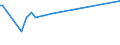 KN 03055980 /Exporte /Einheit = Preise (Euro/Tonne) /Partnerland: Moldau /Meldeland: Europäische Union /03055980:Fisch, Getrocknet, Auch Gesalzen, Nicht Ger„uchert (Ausg. Kabeljau, Boreogadus Saida, Hering, Sardelle, Atlantischer Heilbutt Sowie Filets und Fischnebenerzeugnisse)