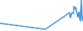 KN 03055980 /Exporte /Einheit = Preise (Euro/Tonne) /Partnerland: Slowenien /Meldeland: Europäische Union /03055980:Fisch, Getrocknet, Auch Gesalzen, Nicht Ger„uchert (Ausg. Kabeljau, Boreogadus Saida, Hering, Sardelle, Atlantischer Heilbutt Sowie Filets und Fischnebenerzeugnisse)