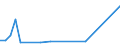 KN 03055980 /Exporte /Einheit = Preise (Euro/Tonne) /Partnerland: Serbien /Meldeland: Eur27 /03055980:Fisch, Getrocknet, Auch Gesalzen, Nicht Ger„uchert (Ausg. Kabeljau, Boreogadus Saida, Hering, Sardelle, Atlantischer Heilbutt Sowie Filets und Fischnebenerzeugnisse)