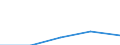 KN 03055990 /Exporte /Einheit = Preise (Euro/Tonne) /Partnerland: Tschechien /Meldeland: Europäische Union /03055990:Fische, Getrocknet, Auch Gesalzen, Jedoch Unger„uchert (Ausg. Kabeljau, Fische der art Boreogadus Saida, Heringe, Sardellen, Schwarzer Heilbutt, Pazifischer Heilbutt, Atlantischer Heilbutt Sowie Allgemein Fischfilets)