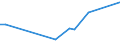 KN 03055990 /Exporte /Einheit = Preise (Euro/Tonne) /Partnerland: Vereinigte Staaten von Amerika /Meldeland: Europäische Union /03055990:Fische, Getrocknet, Auch Gesalzen, Jedoch Unger„uchert (Ausg. Kabeljau, Fische der art Boreogadus Saida, Heringe, Sardellen, Schwarzer Heilbutt, Pazifischer Heilbutt, Atlantischer Heilbutt Sowie Allgemein Fischfilets)