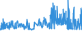 KN 03056300 /Exporte /Einheit = Preise (Euro/Tonne) /Partnerland: Ver.koenigreich /Meldeland: Eur27_2020 /03056300:Sardellen `engraulis-arten`, nur Gesalzen Oder in Salzlake (Ausg. Filets und Fischnebenerzeugnisse)