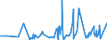 KN 03056300 /Exporte /Einheit = Preise (Euro/Tonne) /Partnerland: Bulgarien /Meldeland: Eur27_2020 /03056300:Sardellen `engraulis-arten`, nur Gesalzen Oder in Salzlake (Ausg. Filets und Fischnebenerzeugnisse)