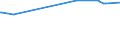 KN 03056300 /Exporte /Einheit = Preise (Euro/Tonne) /Partnerland: Ehem.jug.rep.mazed /Meldeland: Europäische Union /03056300:Sardellen `engraulis-arten`, nur Gesalzen Oder in Salzlake (Ausg. Filets und Fischnebenerzeugnisse)