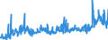 CN 03056980 /Exports /Unit = Prices (Euro/ton) /Partner: France /Reporter: Eur27_2020 /03056980:Fish, Only Salted or in Brine (Excl. Herring, Cod, Anchovies, Tilapia, Catfish, Carp, Eels, Nile Perch, Snakeheads, Boreogadus Saida, Atlantic Halibut, Pacific Salmon, Atlantic Salmon, Danube Salmon and Fillets and Offal)