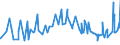 CN 03056980 /Exports /Unit = Prices (Euro/ton) /Partner: Canada /Reporter: Eur27_2020 /03056980:Fish, Only Salted or in Brine (Excl. Herring, Cod, Anchovies, Tilapia, Catfish, Carp, Eels, Nile Perch, Snakeheads, Boreogadus Saida, Atlantic Halibut, Pacific Salmon, Atlantic Salmon, Danube Salmon and Fillets and Offal)