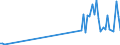 KN 03057190 /Exporte /Einheit = Werte in 1000 Euro /Partnerland: Estland /Meldeland: Europäische Union /03057190:Haifischflossen, Getrocknet, Gesalzen Oder in Salzlake (Ausg. Ger„uchert)