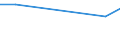 KN 03057900 /Exporte /Einheit = Preise (Euro/Tonne) /Partnerland: Weissrussland /Meldeland: Eur27_2020 /03057900:Fischflossen und Andere Genießbare Fischnebenerzeugnisse, Geräuchert, Getrocknet, Gesalzen Oder in Salzlake (Ausg. Fischköpfe, Fischschwänze, Fischblasen und Haifischflossen)