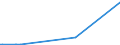 KN 03057900 /Exporte /Einheit = Preise (Euro/Tonne) /Partnerland: Georgien /Meldeland: Europäische Union /03057900:Fischflossen und Andere Genießbare Fischnebenerzeugnisse, Geräuchert, Getrocknet, Gesalzen Oder in Salzlake (Ausg. Fischköpfe, Fischschwänze, Fischblasen und Haifischflossen)