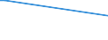 KN 03057900 /Exporte /Einheit = Preise (Euro/Tonne) /Partnerland: Senegal /Meldeland: Europäische Union /03057900:Fischflossen und Andere Genießbare Fischnebenerzeugnisse, Geräuchert, Getrocknet, Gesalzen Oder in Salzlake (Ausg. Fischköpfe, Fischschwänze, Fischblasen und Haifischflossen)