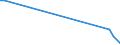 KN 03057900 /Exporte /Einheit = Preise (Euro/Tonne) /Partnerland: Nigeria /Meldeland: Europäische Union /03057900:Fischflossen und Andere Genießbare Fischnebenerzeugnisse, Geräuchert, Getrocknet, Gesalzen Oder in Salzlake (Ausg. Fischköpfe, Fischschwänze, Fischblasen und Haifischflossen)