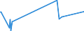 KN 03057900 /Exporte /Einheit = Preise (Euro/Tonne) /Partnerland: Mosambik /Meldeland: Eur27_2020 /03057900:Fischflossen und Andere Genießbare Fischnebenerzeugnisse, Geräuchert, Getrocknet, Gesalzen Oder in Salzlake (Ausg. Fischköpfe, Fischschwänze, Fischblasen und Haifischflossen)