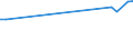 KN 03061105 /Exporte /Einheit = Preise (Euro/Tonne) /Partnerland: Kroatien /Meldeland: Europäische Union /03061105:Langusten `palinurus-arten, Panulirus-arten, Jasus-arten`, Ger„uchert, Auch in Ihrem Panzer, Auch Gekocht, Jedoch Nicht Anders Zubereitet, Gefroren