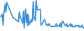 CN 03061350 /Exports /Unit = Prices (Euro/ton) /Partner: Canary /Reporter: European Union /03061350:Frozen Shrimps of the Genus `penaeus`, Whether in Shell or Not, Incl. Shrimps in Shell, Cooked by Steaming or by Boiling in Water