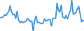 KN 03061610 /Exporte /Einheit = Preise (Euro/Tonne) /Partnerland: Schweden /Meldeland: Europäische Union /03061610:Kaltwassergarnelen `pandalus-arten, Crangon Crangon`, Ger„uchert, Auch in Ihrem Panzer, Auch Gekocht, Jedoch Nicht Anders Zubereitet, Gefroren