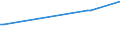 KN 03061610 /Exporte /Einheit = Preise (Euro/Tonne) /Partnerland: Schweiz /Meldeland: Europäische Union /03061610:Kaltwassergarnelen `pandalus-arten, Crangon Crangon`, Ger„uchert, Auch in Ihrem Panzer, Auch Gekocht, Jedoch Nicht Anders Zubereitet, Gefroren