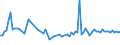 KN 03061610 /Exporte /Einheit = Preise (Euro/Tonne) /Partnerland: Ungarn /Meldeland: Europäische Union /03061610:Kaltwassergarnelen `pandalus-arten, Crangon Crangon`, Ger„uchert, Auch in Ihrem Panzer, Auch Gekocht, Jedoch Nicht Anders Zubereitet, Gefroren