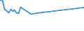 KN 03061610 /Exporte /Einheit = Preise (Euro/Tonne) /Partnerland: Schiffs/Luftfzg.bed /Meldeland: Eur28 /03061610:Kaltwassergarnelen `pandalus-arten, Crangon Crangon`, Ger„uchert, Auch in Ihrem Panzer, Auch Gekocht, Jedoch Nicht Anders Zubereitet, Gefroren