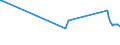 KN 03061691 /Exporte /Einheit = Preise (Euro/Tonne) /Partnerland: Indonesien /Meldeland: Eur27_2020 /03061691:Kaltwassergarnelen `crangon Crangon`, Auch Geräuchert, Auch Ohne Panzer, Gefroren, Einschl. Kaltwassergarnelen in Ihrem Panzer, in Wasser Oder Dampf Gekocht