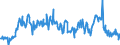 KN 03061792 /Exporte /Einheit = Preise (Euro/Tonne) /Partnerland: Niederlande /Meldeland: Eur27_2020 /03061792:Geißelgarnelen der Gattung `penaeus`, Auch Geräuchert, Auch Ohne Panzer, Gefroren, Einschl. Garnelen in Ihrem Panzer, in Wasser Oder Dampf Gekocht