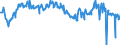 KN 03061792 /Exporte /Einheit = Preise (Euro/Tonne) /Partnerland: Deutschland /Meldeland: Eur27_2020 /03061792:Geißelgarnelen der Gattung `penaeus`, Auch Geräuchert, Auch Ohne Panzer, Gefroren, Einschl. Garnelen in Ihrem Panzer, in Wasser Oder Dampf Gekocht