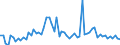 KN 03061792 /Exporte /Einheit = Preise (Euro/Tonne) /Partnerland: Ver.koenigreich(Nordirland) /Meldeland: Eur27_2020 /03061792:Geißelgarnelen der Gattung `penaeus`, Auch Geräuchert, Auch Ohne Panzer, Gefroren, Einschl. Garnelen in Ihrem Panzer, in Wasser Oder Dampf Gekocht