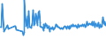 KN 03061792 /Exporte /Einheit = Preise (Euro/Tonne) /Partnerland: Ceuta /Meldeland: Eur27_2020 /03061792:Geißelgarnelen der Gattung `penaeus`, Auch Geräuchert, Auch Ohne Panzer, Gefroren, Einschl. Garnelen in Ihrem Panzer, in Wasser Oder Dampf Gekocht