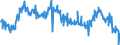 KN 03061792 /Exporte /Einheit = Preise (Euro/Tonne) /Partnerland: Finnland /Meldeland: Eur27_2020 /03061792:Geißelgarnelen der Gattung `penaeus`, Auch Geräuchert, Auch Ohne Panzer, Gefroren, Einschl. Garnelen in Ihrem Panzer, in Wasser Oder Dampf Gekocht