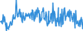 KN 03061792 /Exporte /Einheit = Preise (Euro/Tonne) /Partnerland: Schweiz /Meldeland: Eur27_2020 /03061792:Geißelgarnelen der Gattung `penaeus`, Auch Geräuchert, Auch Ohne Panzer, Gefroren, Einschl. Garnelen in Ihrem Panzer, in Wasser Oder Dampf Gekocht