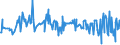 KN 03061792 /Exporte /Einheit = Preise (Euro/Tonne) /Partnerland: Faeroeer Inseln /Meldeland: Eur27_2020 /03061792:Geißelgarnelen der Gattung `penaeus`, Auch Geräuchert, Auch Ohne Panzer, Gefroren, Einschl. Garnelen in Ihrem Panzer, in Wasser Oder Dampf Gekocht