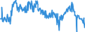 KN 03061792 /Exporte /Einheit = Preise (Euro/Tonne) /Partnerland: Estland /Meldeland: Eur27_2020 /03061792:Geißelgarnelen der Gattung `penaeus`, Auch Geräuchert, Auch Ohne Panzer, Gefroren, Einschl. Garnelen in Ihrem Panzer, in Wasser Oder Dampf Gekocht