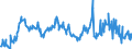 KN 03061792 /Exporte /Einheit = Preise (Euro/Tonne) /Partnerland: Lettland /Meldeland: Eur27_2020 /03061792:Geißelgarnelen der Gattung `penaeus`, Auch Geräuchert, Auch Ohne Panzer, Gefroren, Einschl. Garnelen in Ihrem Panzer, in Wasser Oder Dampf Gekocht