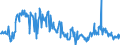 KN 03061792 /Exporte /Einheit = Preise (Euro/Tonne) /Partnerland: Litauen /Meldeland: Eur27_2020 /03061792:Geißelgarnelen der Gattung `penaeus`, Auch Geräuchert, Auch Ohne Panzer, Gefroren, Einschl. Garnelen in Ihrem Panzer, in Wasser Oder Dampf Gekocht