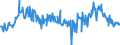 KN 03061792 /Exporte /Einheit = Preise (Euro/Tonne) /Partnerland: Tschechien /Meldeland: Eur27_2020 /03061792:Geißelgarnelen der Gattung `penaeus`, Auch Geräuchert, Auch Ohne Panzer, Gefroren, Einschl. Garnelen in Ihrem Panzer, in Wasser Oder Dampf Gekocht