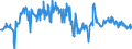 KN 03061792 /Exporte /Einheit = Preise (Euro/Tonne) /Partnerland: Slowakei /Meldeland: Eur27_2020 /03061792:Geißelgarnelen der Gattung `penaeus`, Auch Geräuchert, Auch Ohne Panzer, Gefroren, Einschl. Garnelen in Ihrem Panzer, in Wasser Oder Dampf Gekocht