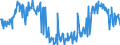 KN 03061792 /Exporte /Einheit = Preise (Euro/Tonne) /Partnerland: Ungarn /Meldeland: Eur27_2020 /03061792:Geißelgarnelen der Gattung `penaeus`, Auch Geräuchert, Auch Ohne Panzer, Gefroren, Einschl. Garnelen in Ihrem Panzer, in Wasser Oder Dampf Gekocht