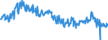 KN 03061792 /Exporte /Einheit = Preise (Euro/Tonne) /Partnerland: Rumaenien /Meldeland: Eur27_2020 /03061792:Geißelgarnelen der Gattung `penaeus`, Auch Geräuchert, Auch Ohne Panzer, Gefroren, Einschl. Garnelen in Ihrem Panzer, in Wasser Oder Dampf Gekocht