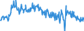 KN 03061792 /Exporte /Einheit = Preise (Euro/Tonne) /Partnerland: Bulgarien /Meldeland: Eur27_2020 /03061792:Geißelgarnelen der Gattung `penaeus`, Auch Geräuchert, Auch Ohne Panzer, Gefroren, Einschl. Garnelen in Ihrem Panzer, in Wasser Oder Dampf Gekocht