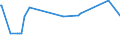 KN 03061792 /Exporte /Einheit = Preise (Euro/Tonne) /Partnerland: Usbekistan /Meldeland: Eur27_2020 /03061792:Geißelgarnelen der Gattung `penaeus`, Auch Geräuchert, Auch Ohne Panzer, Gefroren, Einschl. Garnelen in Ihrem Panzer, in Wasser Oder Dampf Gekocht