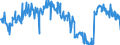 KN 03061792 /Exporte /Einheit = Preise (Euro/Tonne) /Partnerland: Slowenien /Meldeland: Eur27_2020 /03061792:Geißelgarnelen der Gattung `penaeus`, Auch Geräuchert, Auch Ohne Panzer, Gefroren, Einschl. Garnelen in Ihrem Panzer, in Wasser Oder Dampf Gekocht