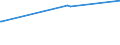 KN 03061792 /Exporte /Einheit = Preise (Euro/Tonne) /Partnerland: Algerien /Meldeland: Eur27_2020 /03061792:Geißelgarnelen der Gattung `penaeus`, Auch Geräuchert, Auch Ohne Panzer, Gefroren, Einschl. Garnelen in Ihrem Panzer, in Wasser Oder Dampf Gekocht