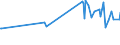 KN 03061792 /Exporte /Einheit = Preise (Euro/Tonne) /Partnerland: Libyen /Meldeland: Eur27_2020 /03061792:Geißelgarnelen der Gattung `penaeus`, Auch Geräuchert, Auch Ohne Panzer, Gefroren, Einschl. Garnelen in Ihrem Panzer, in Wasser Oder Dampf Gekocht