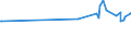 KN 03061792 /Exporte /Einheit = Preise (Euro/Tonne) /Partnerland: Aegypten /Meldeland: Eur27_2020 /03061792:Geißelgarnelen der Gattung `penaeus`, Auch Geräuchert, Auch Ohne Panzer, Gefroren, Einschl. Garnelen in Ihrem Panzer, in Wasser Oder Dampf Gekocht