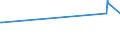 KN 03061792 /Exporte /Einheit = Preise (Euro/Tonne) /Partnerland: Mauretanien /Meldeland: Eur27_2020 /03061792:Geißelgarnelen der Gattung `penaeus`, Auch Geräuchert, Auch Ohne Panzer, Gefroren, Einschl. Garnelen in Ihrem Panzer, in Wasser Oder Dampf Gekocht