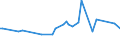 KN 03061792 /Exporte /Einheit = Preise (Euro/Tonne) /Partnerland: Mali /Meldeland: Eur27_2020 /03061792:Geißelgarnelen der Gattung `penaeus`, Auch Geräuchert, Auch Ohne Panzer, Gefroren, Einschl. Garnelen in Ihrem Panzer, in Wasser Oder Dampf Gekocht