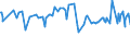 KN 03061792 /Exporte /Einheit = Preise (Euro/Tonne) /Partnerland: Ghana /Meldeland: Eur27_2020 /03061792:Geißelgarnelen der Gattung `penaeus`, Auch Geräuchert, Auch Ohne Panzer, Gefroren, Einschl. Garnelen in Ihrem Panzer, in Wasser Oder Dampf Gekocht